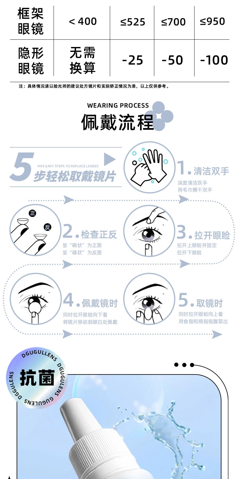 DGUGULENS Secret Realm 1-Day Large Diameter BJD Cosplay Contact Lenses – Deep Blue, Red, Cyan & Gold