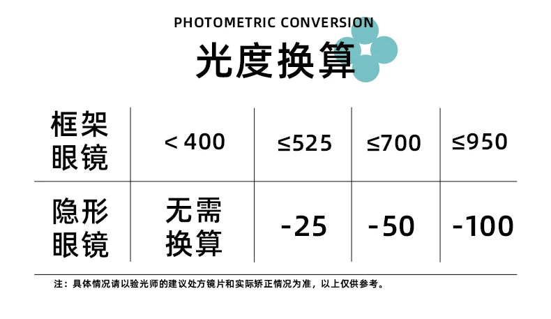 DGUGULENS Cyan 1-Day Anime Cosplay Contact Lenses – Muichiro, Dan Heng & Frieren