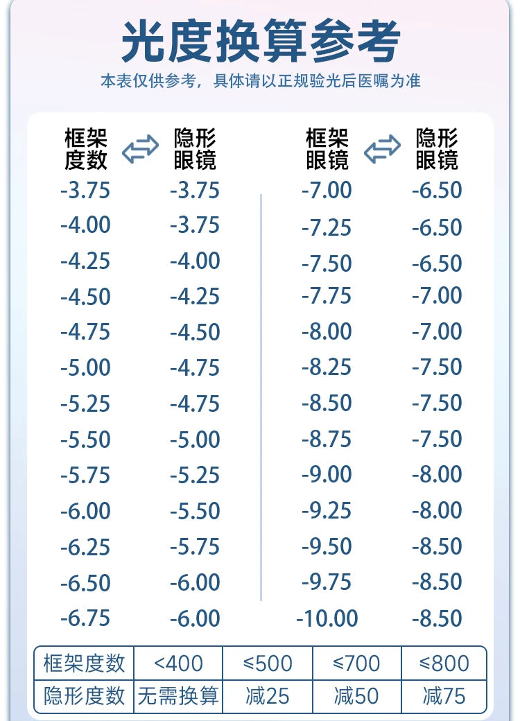 DOYA Lace Series Jirai Kei 1-Day Disposable Contact Lenses