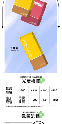 DGUGULENS Melon Bubble Green 1-Day Anime Cosplay Contact Lenses